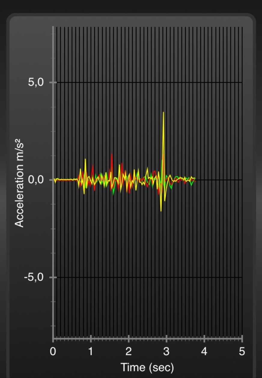 Bewegingsoverdracht in bed stappen Tempur Sensation Elite